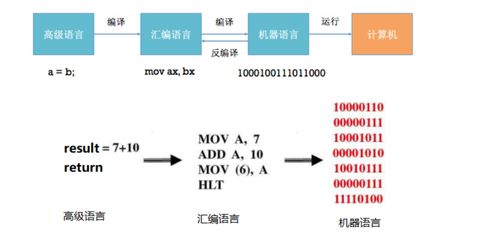 計算機(jī)編程語言 數(shù)字世界的構(gòu)建基石